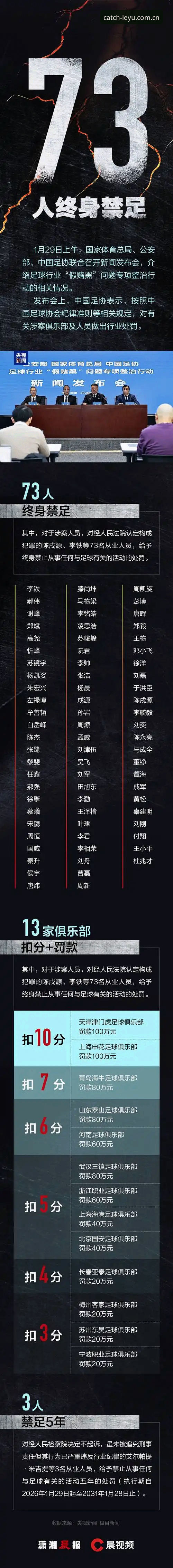 中国足球整顿风暴深度评测：第三批禁足名单背后的行业生态重构
